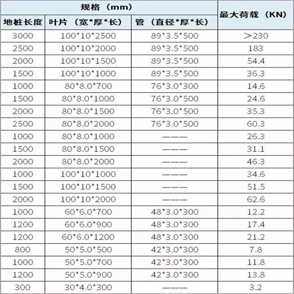 定安双叶片螺旋地桩产品规格尺寸